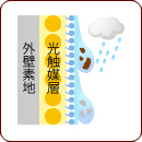 汚れを洗い流す